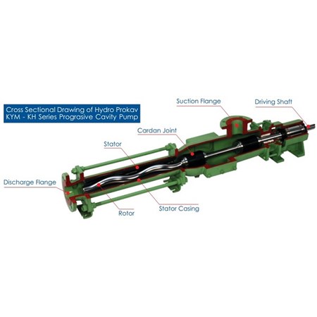 Bơm trục vít HPP - Ấn Độ