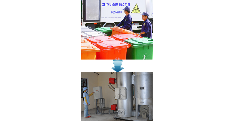 Transport & Treatment of Hazardous Waste